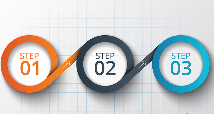 3-steps-getting-started-attribution