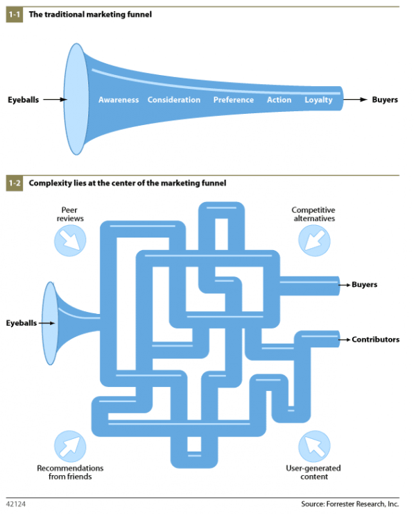 multi-channel marketing