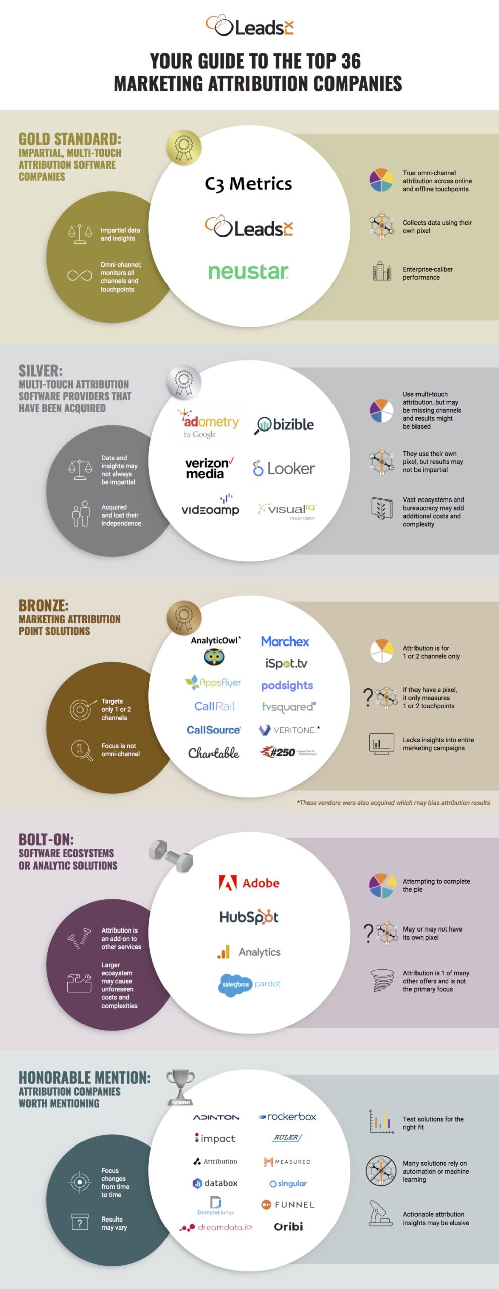 Top 36 Marketing Attribution Companies by LeadsRx