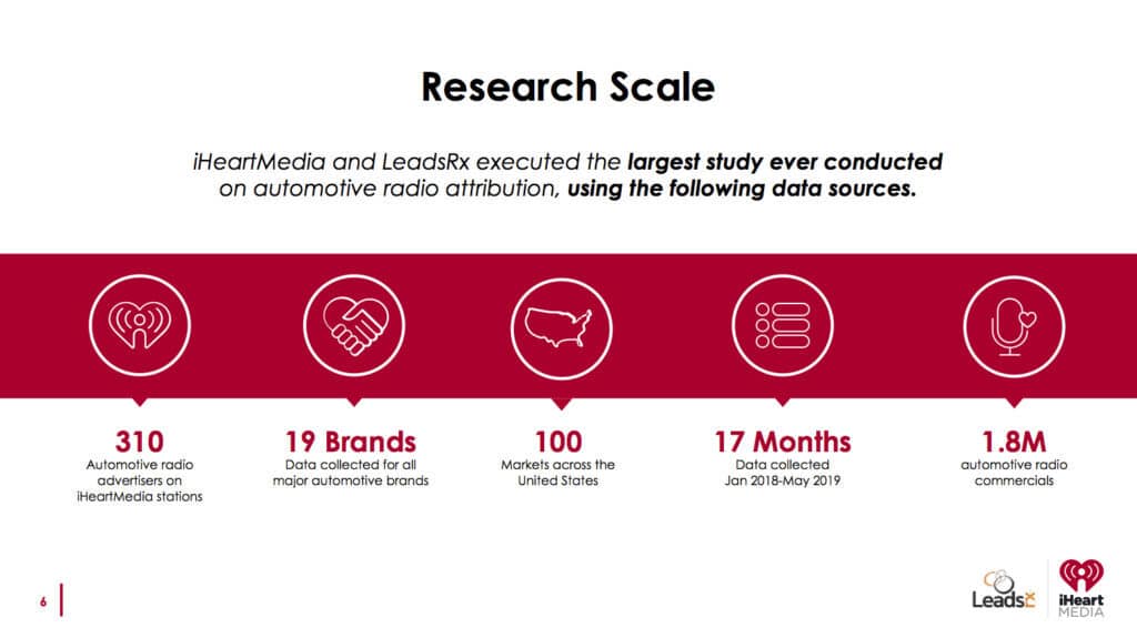 5 Secrets of Automotive Advertising Report