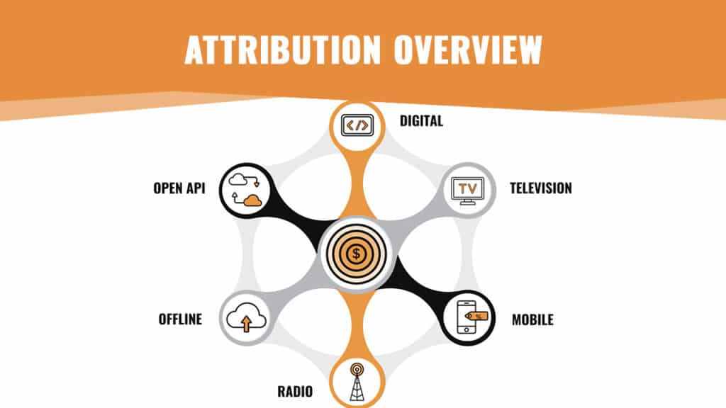 Overview of LeadsRx Marketing Attribution