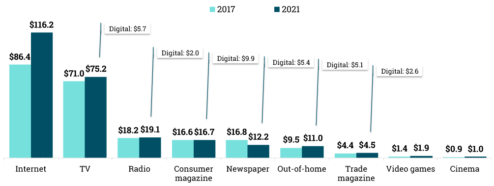 Radio Advertising and Attribution 