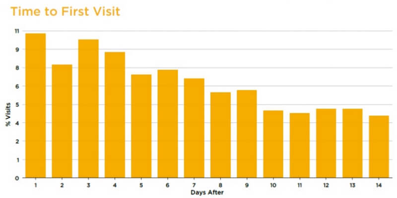 automotive attribution